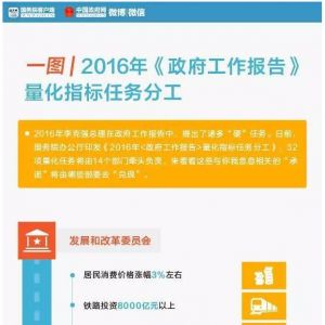 һ�Dح2016������������Щ����(sh��)�֎��㿴���Z