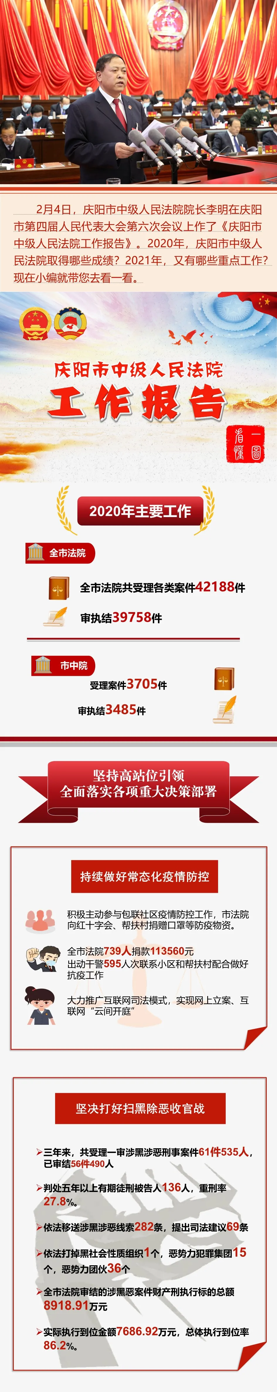 一圖看懂慶陽市中級人民法院工作報(bào)告