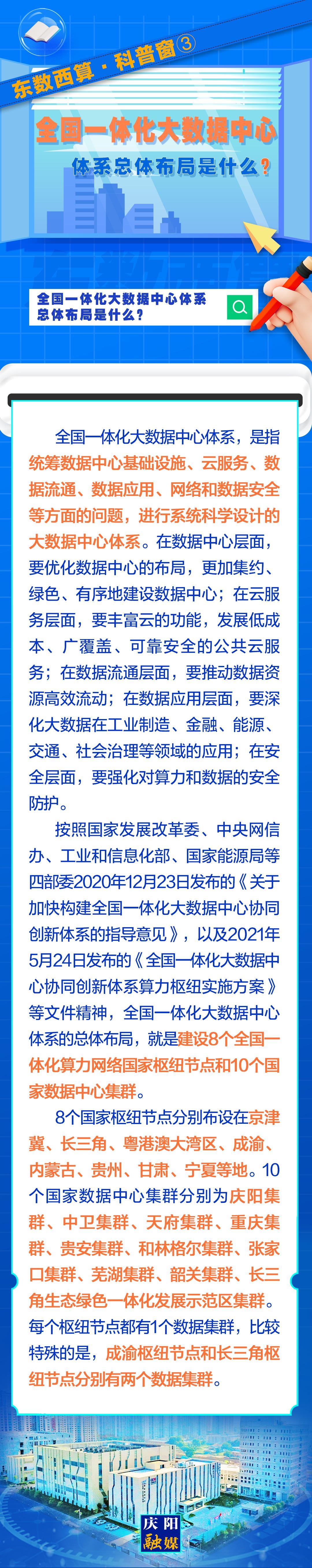 東數(shù)西算·科普窗?③｜全國一體化大數(shù)據(jù)中心體系總體布局是什么？