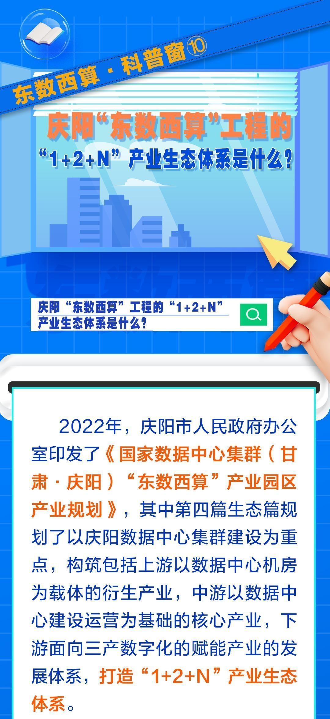東數(shù)西算·科普窗?⑩｜慶陽“東數(shù)西算”工程的“1+2+N”產(chǎn)業(yè)生態(tài)體系是什么？