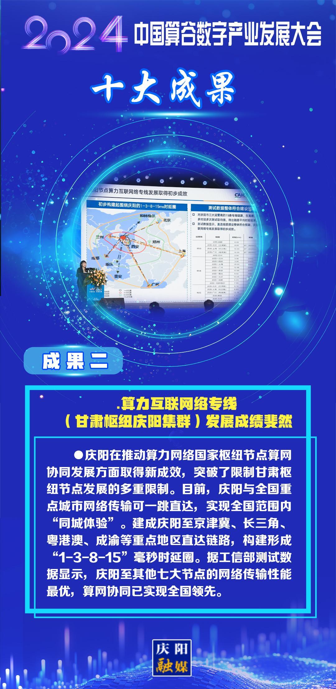 【東數(shù)西算成果展】成果二：算力互聯(lián)網(wǎng)絡專線(甘肅樞紐慶陽集群)發(fā)展成績斐然