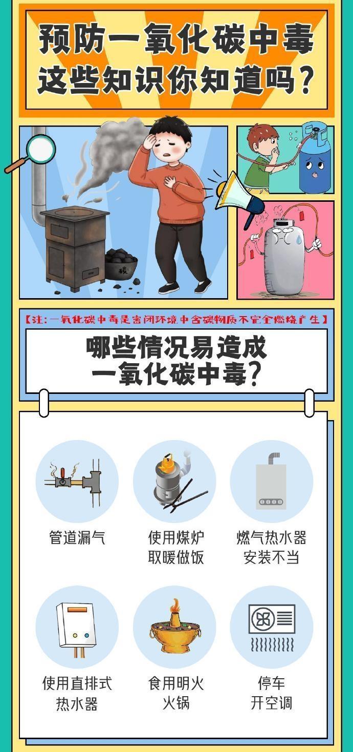 【海報(bào)】預(yù)防一氧化碳中毒，這些知識(shí)點(diǎn)請(qǐng)知曉！