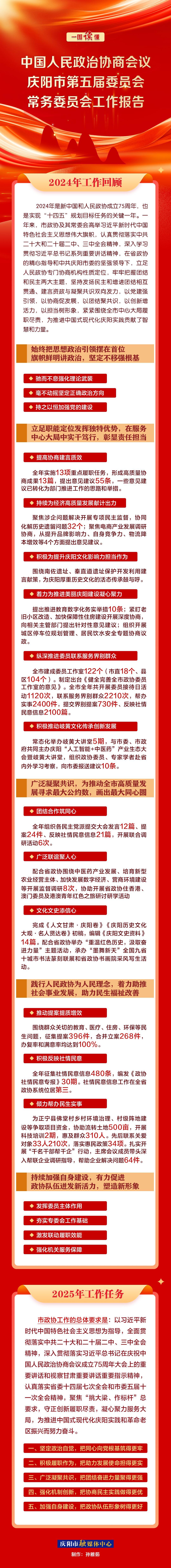 劃重點！政協(xié)慶陽市第五屆委員會常務委員會工作報告一圖速覽