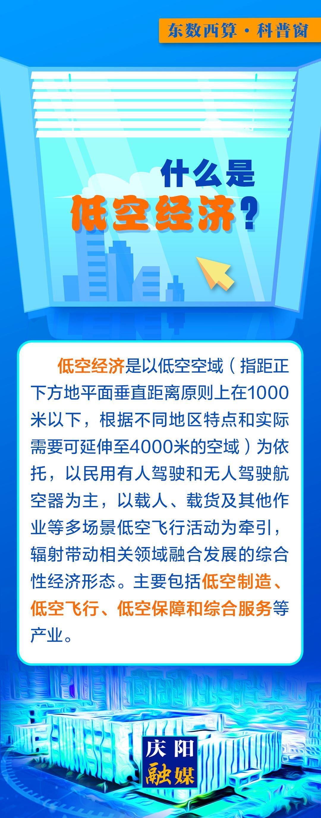 【微長圖】東數(shù)西算科普窗丨什么是低空經濟?