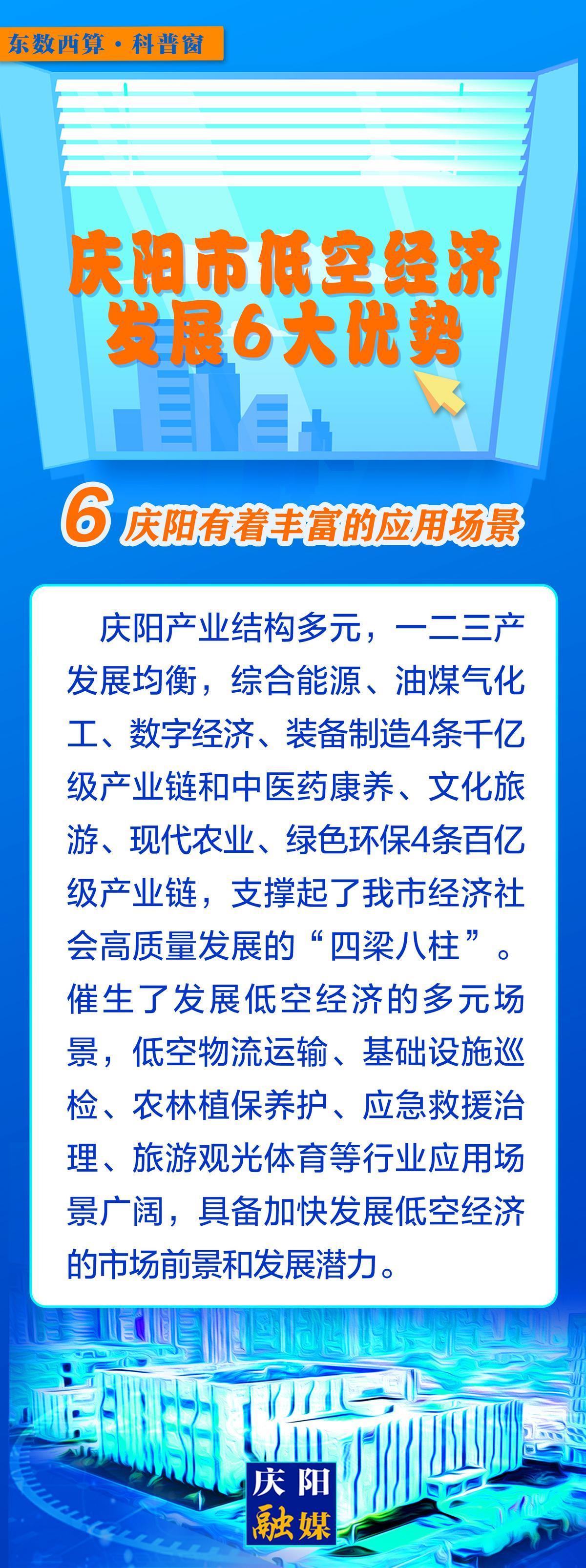【微長圖】東數(shù)西算科普窗丨慶陽市低空經(jīng)濟(jì)發(fā)展6大優(yōu)勢(shì)之：慶陽有著豐富的應(yīng)用場景