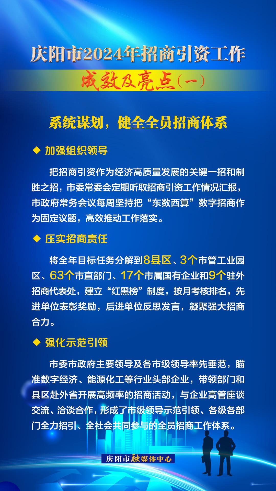 系統(tǒng)謀劃，健全全員招商體系——慶陽市2024年招商引資工作成效及亮點（一）