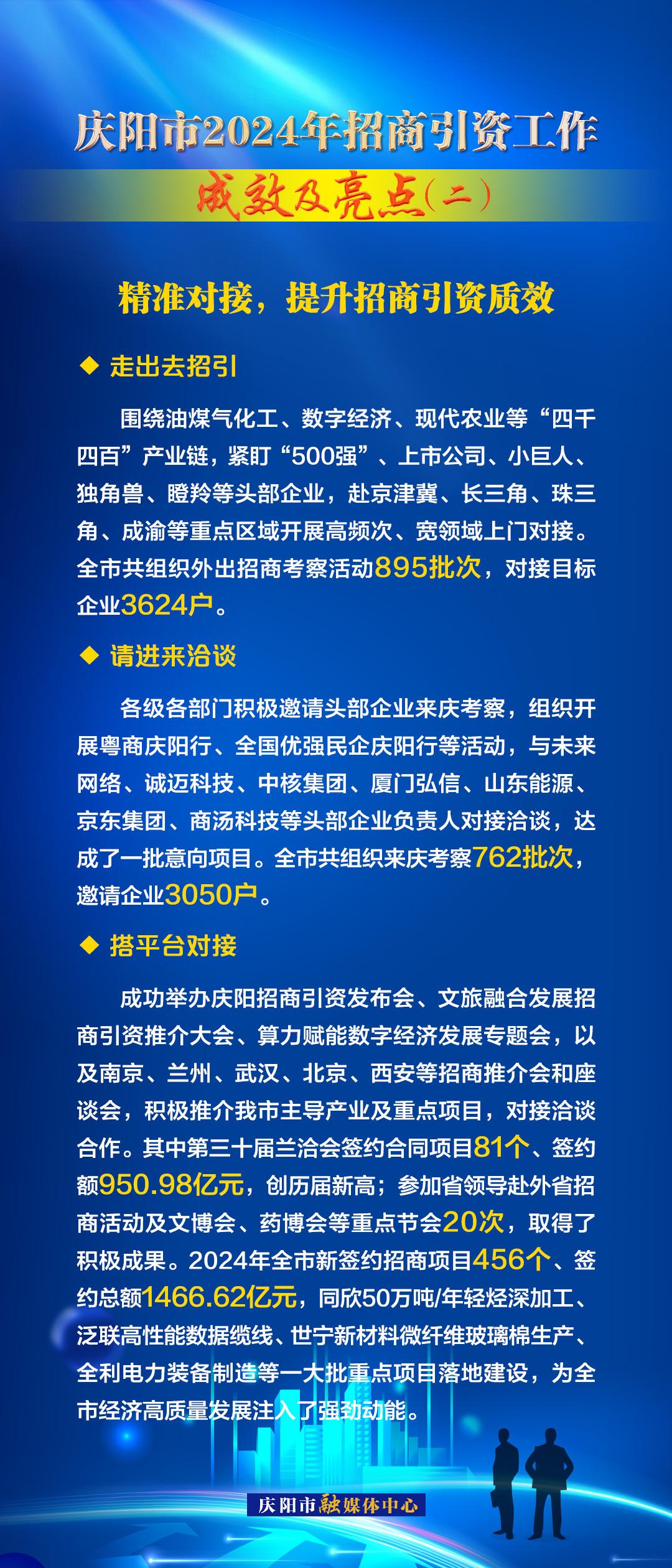 精準對接，提升招商引資質(zhì)效——慶陽市2024年招商引資工作成效及亮點（二）