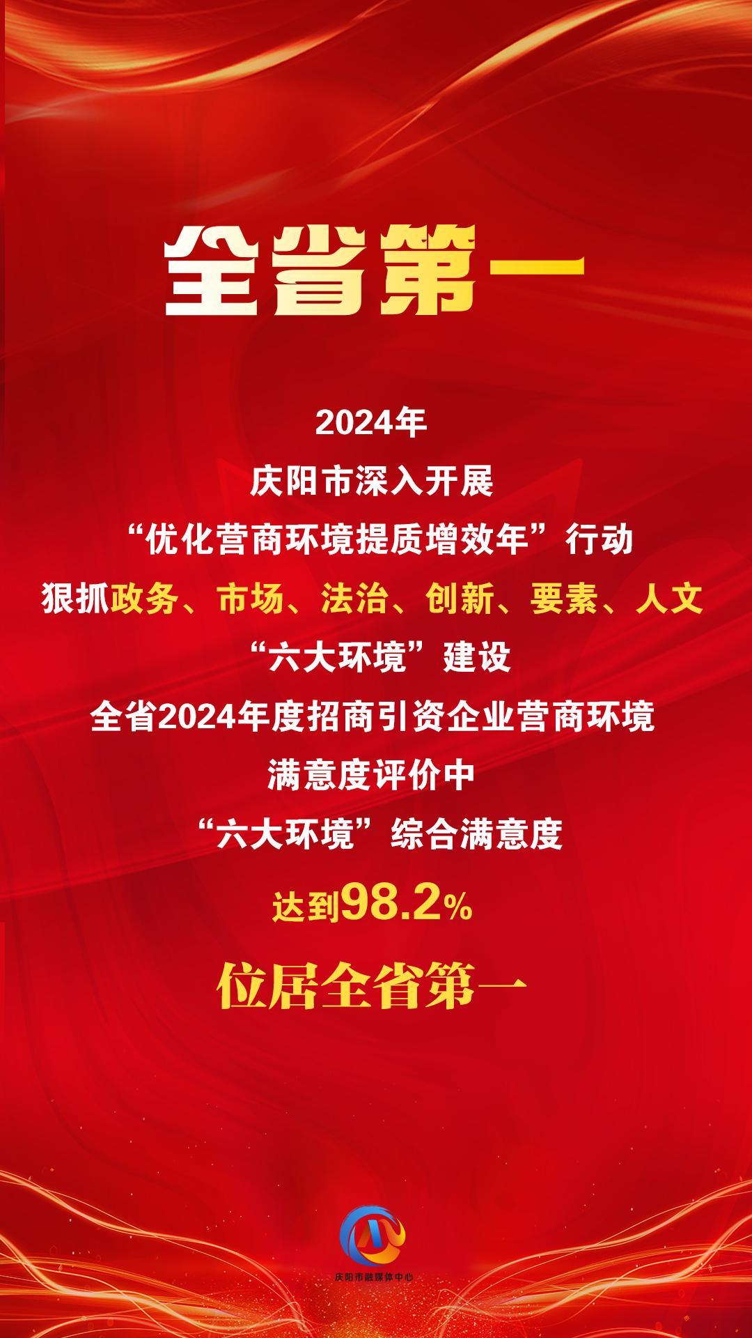 【微海報(bào)】“六大環(huán)境”綜合滿意度評價(jià)，慶陽位居全省第一！