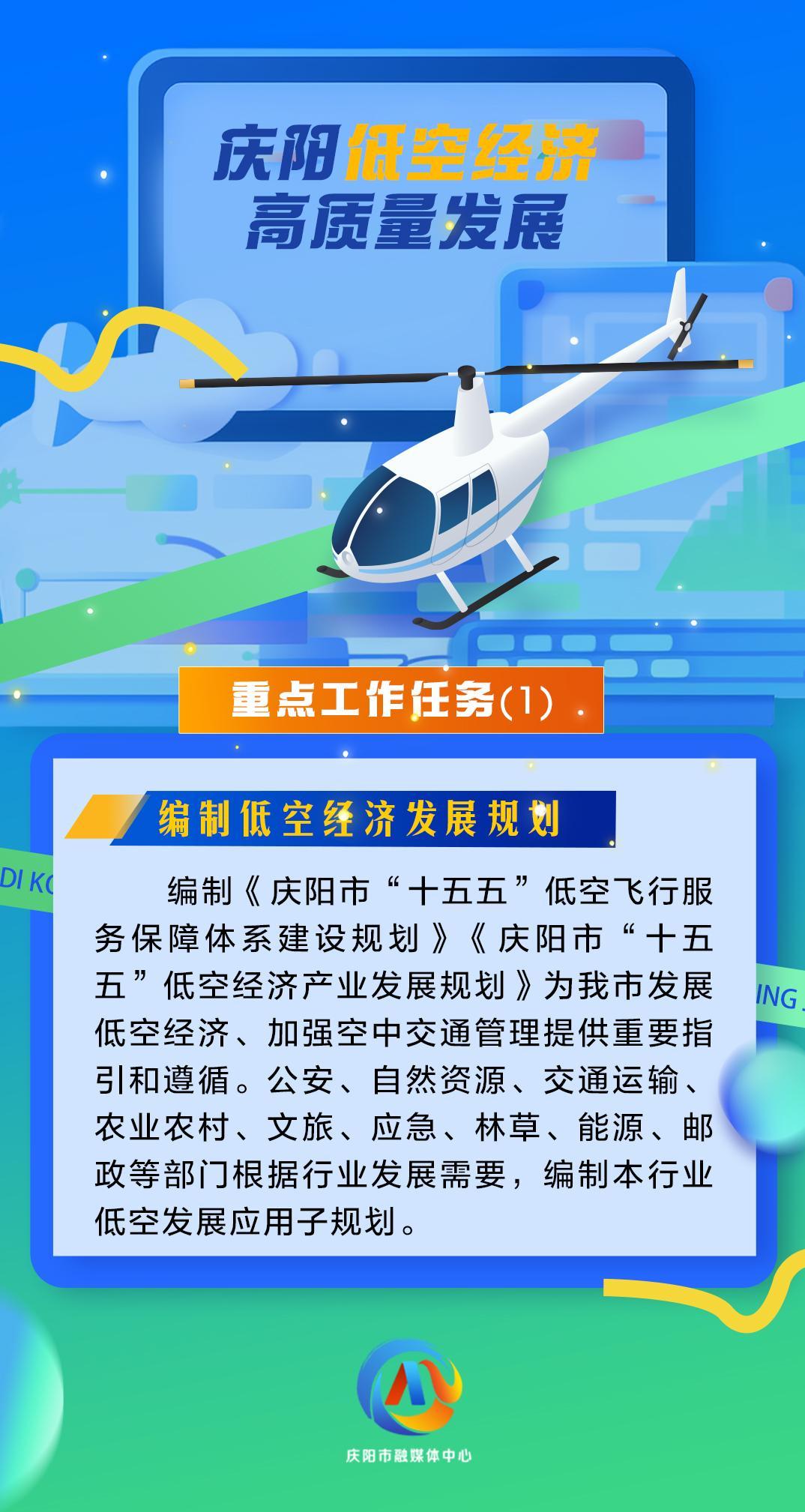 【微海報(bào)】慶陽(yáng)低空經(jīng)濟(jì)高質(zhì)量發(fā)展重點(diǎn)工作任務(wù)（1）|編制低空經(jīng)濟(jì)發(fā)展規(guī)劃