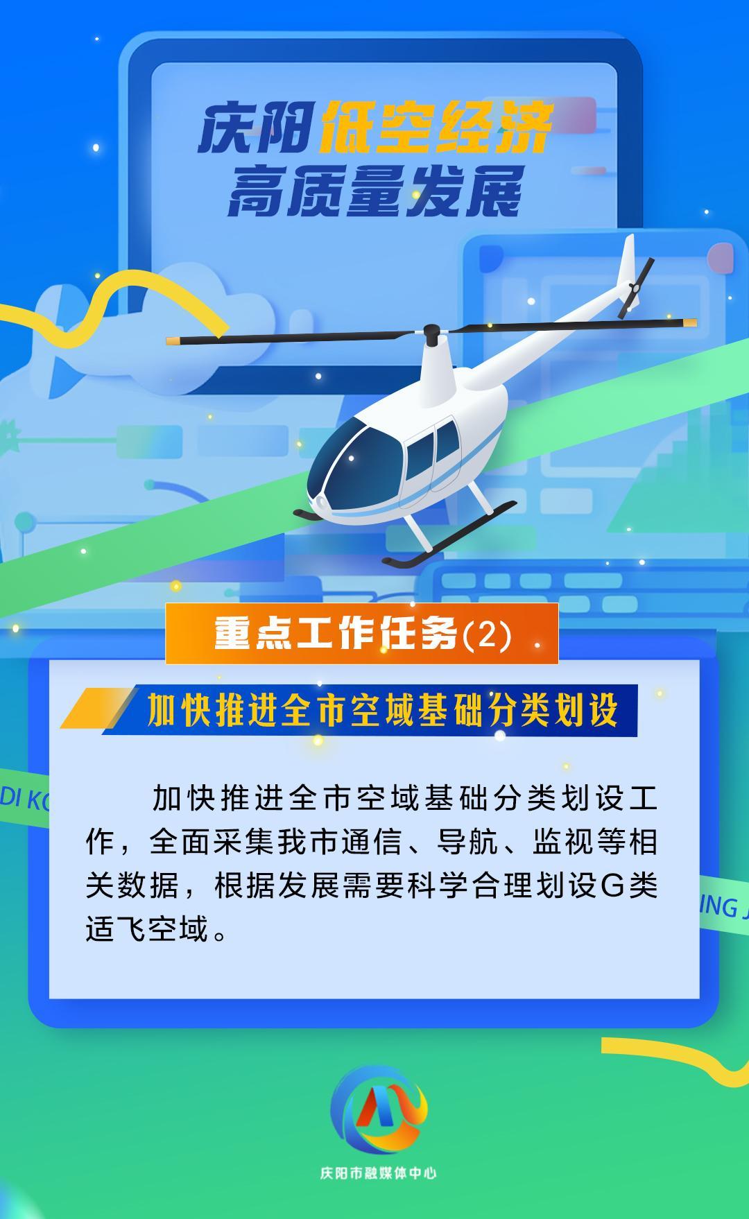 【微海報(bào)】慶陽(yáng)低空經(jīng)濟(jì)高質(zhì)量發(fā)展重點(diǎn)工作任務(wù)（2）加快推進(jìn)全市空域基礎(chǔ)分類(lèi)劃設(shè)