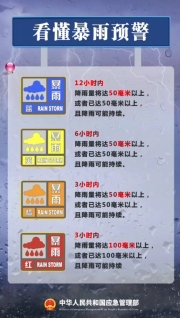 我們一起學(xué)習(xí)這些應(yīng)急科普安全知識(shí)，為生命安全保駕護(hù)航！